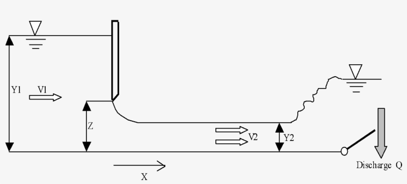 Image00 - Water Surface Profile With Sluice Gate, transparent png