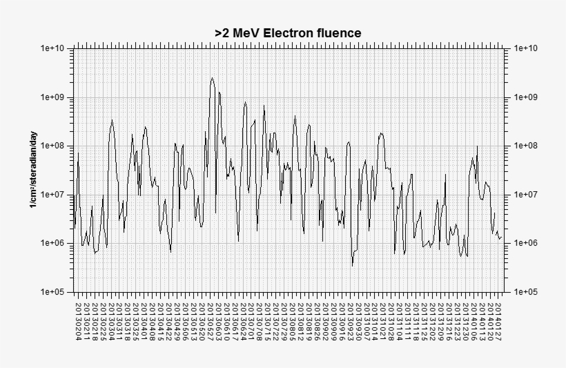 [solar Wind And - Diagram, transparent png