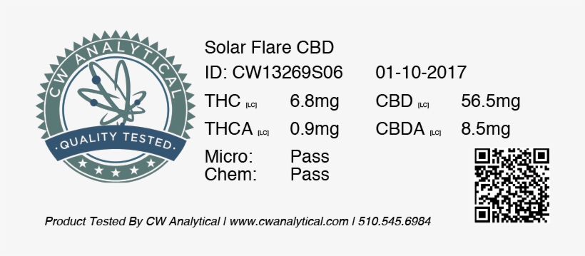 Solar Flare Chocolate Chip - Yaman Sta100k No! No! Hair Black, transparent png