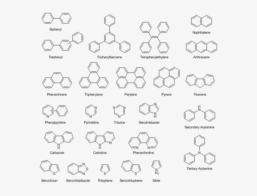 Our Products Are Categorized By Chemical Structure - Line Art, transparent png