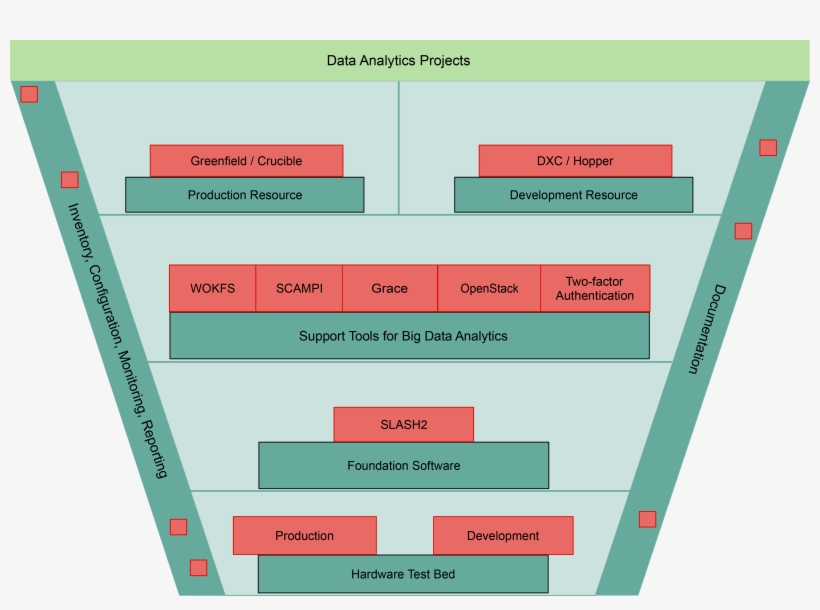 Building Block Descriptions Building Blocks Of It Infrastructure