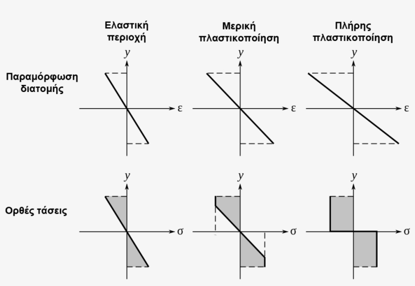 Bending Plastic Deformation Stress - Deformation, transparent png