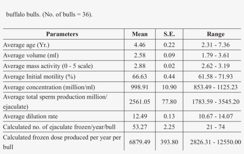 Average Semen Volume, Mass Activity, Motility, Sperm - Semen, transparent png