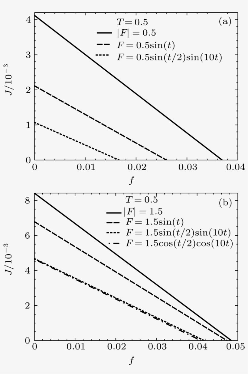 Current And Efficiency Of Brownian Particles Under - Diagram, transparent png