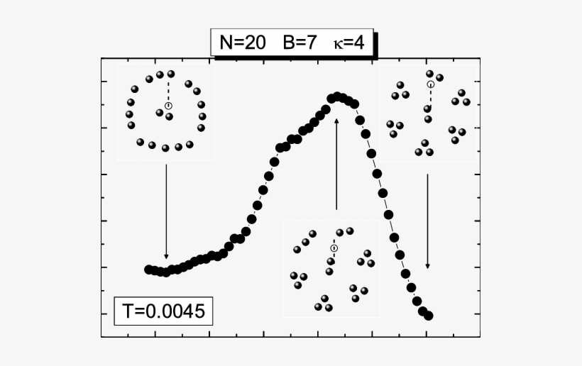 The Mean Energy Per Particle As A Function Of The Distance - Particle, transparent png