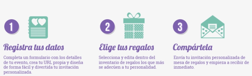 Simple Y Fácil De Administrar - Number, transparent png