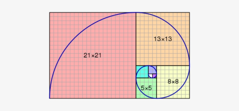 Fibonacci Sequence Facts - Golden Ratio - 500x315 PNG Download - PNGkit