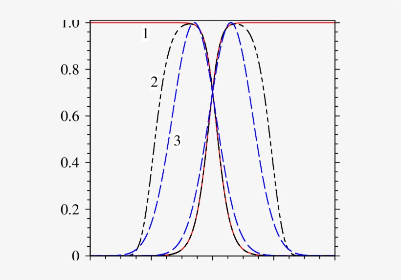 Ideally Optimized Pulse Shapes, Which Obey The Optimization - Diagram, transparent png