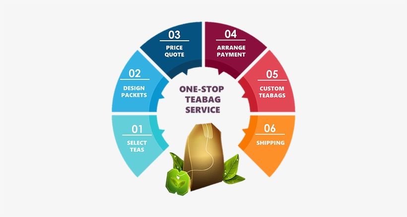 Ace Tea Is The One-stop Supplier For All Your Custom - Strategic Thinking A Mind Set, transparent png