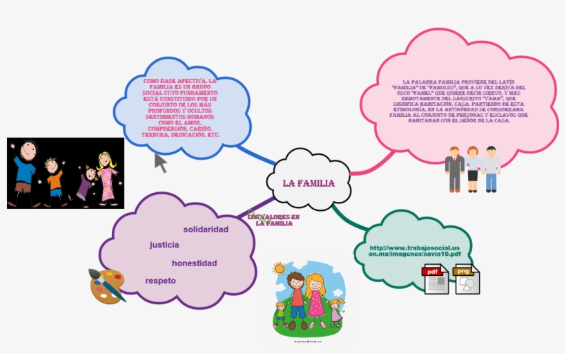 Mindmap Http - //www - Trabajosocial - Uson - Mx/imagenes/savia10 - World Wide Web, transparent png