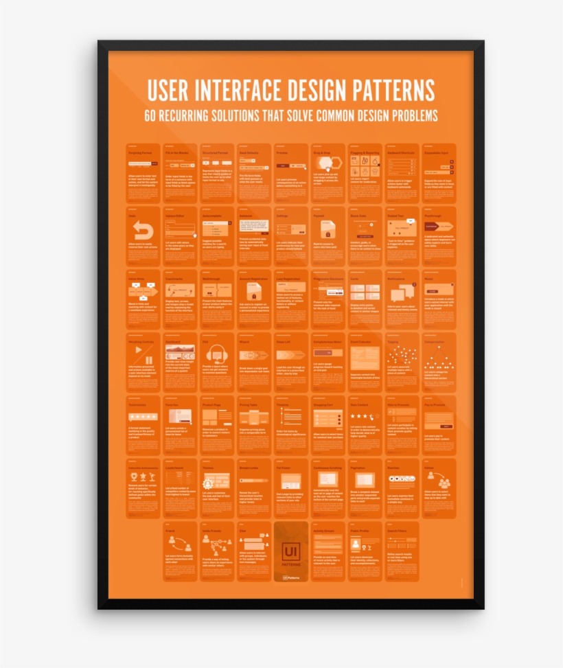 Ui Patterns Poster - Common Design Patterns Poster, transparent png