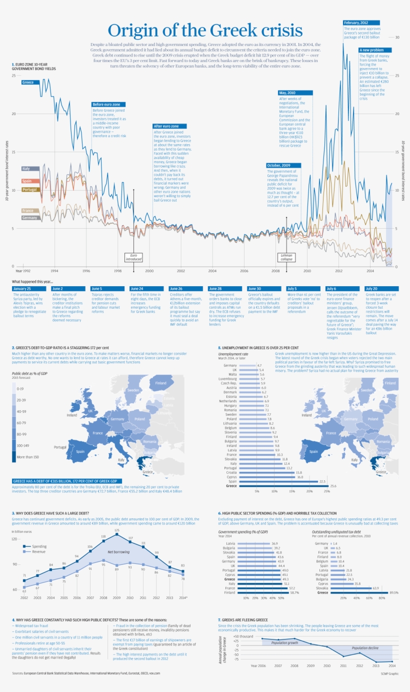 The Origin Of The Greek Crisis - Greek Government-debt Crisis, transparent png