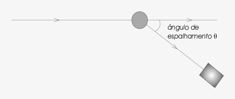 Esquema Do Processo De Espalhamento De Luz - Circle, transparent png