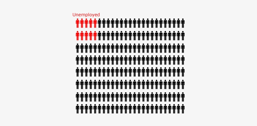 5% Unemployment - Employed To Unemployed, transparent png