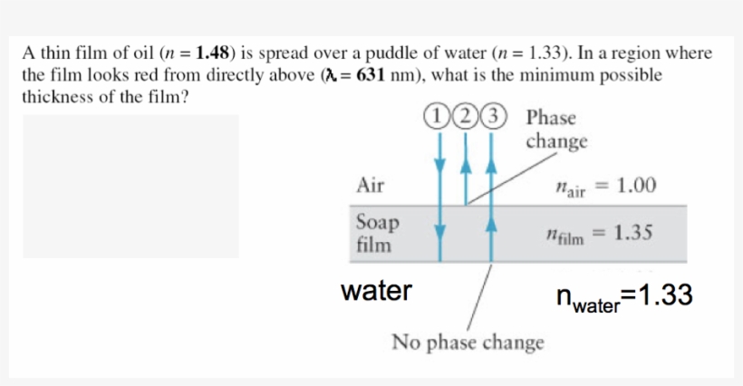 A Thin Film Of Oil Is Spread Over A Puddle Of Water - Diagram, transparent png