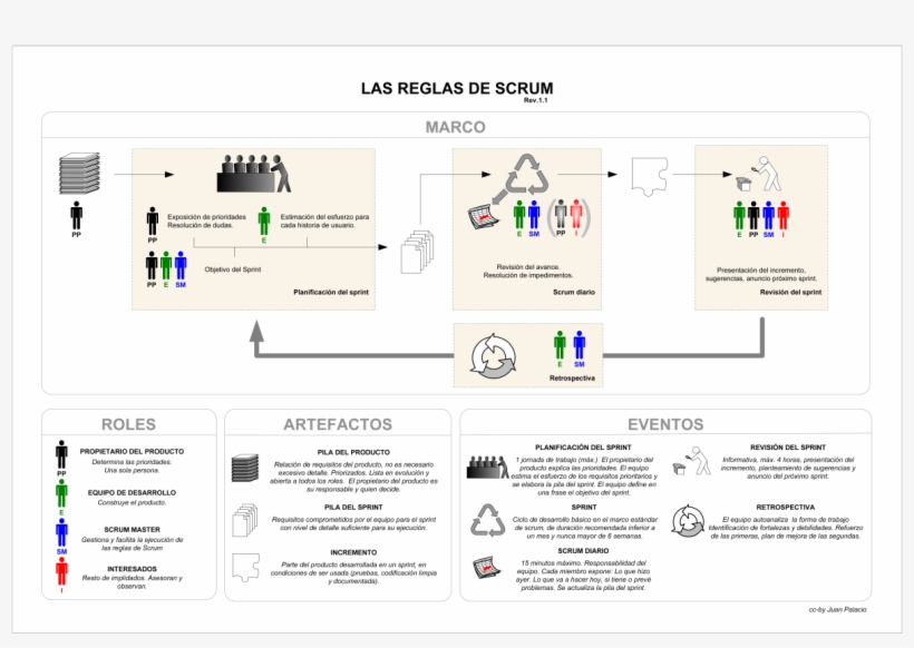 Marco Estandar Scrum - Scrum, transparent png