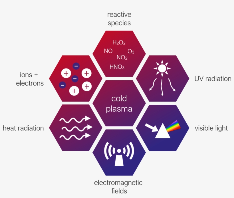 Plasma Components - Benefit Of Using Apps, transparent png