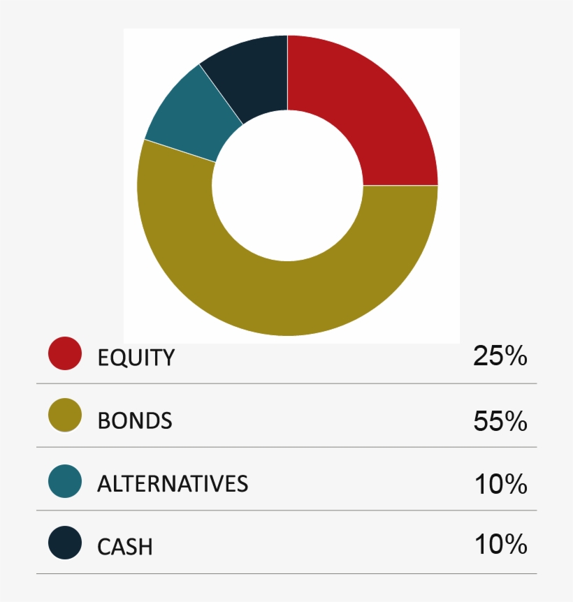 Davy Cautious Growth Fund - Circle, transparent png