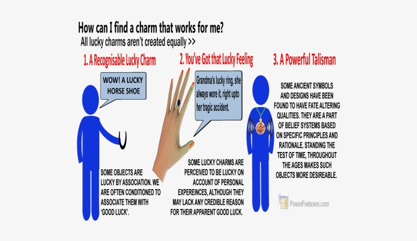 Infographic On Different Types Of Lucky Charms - Lucky Charm For Work, transparent png