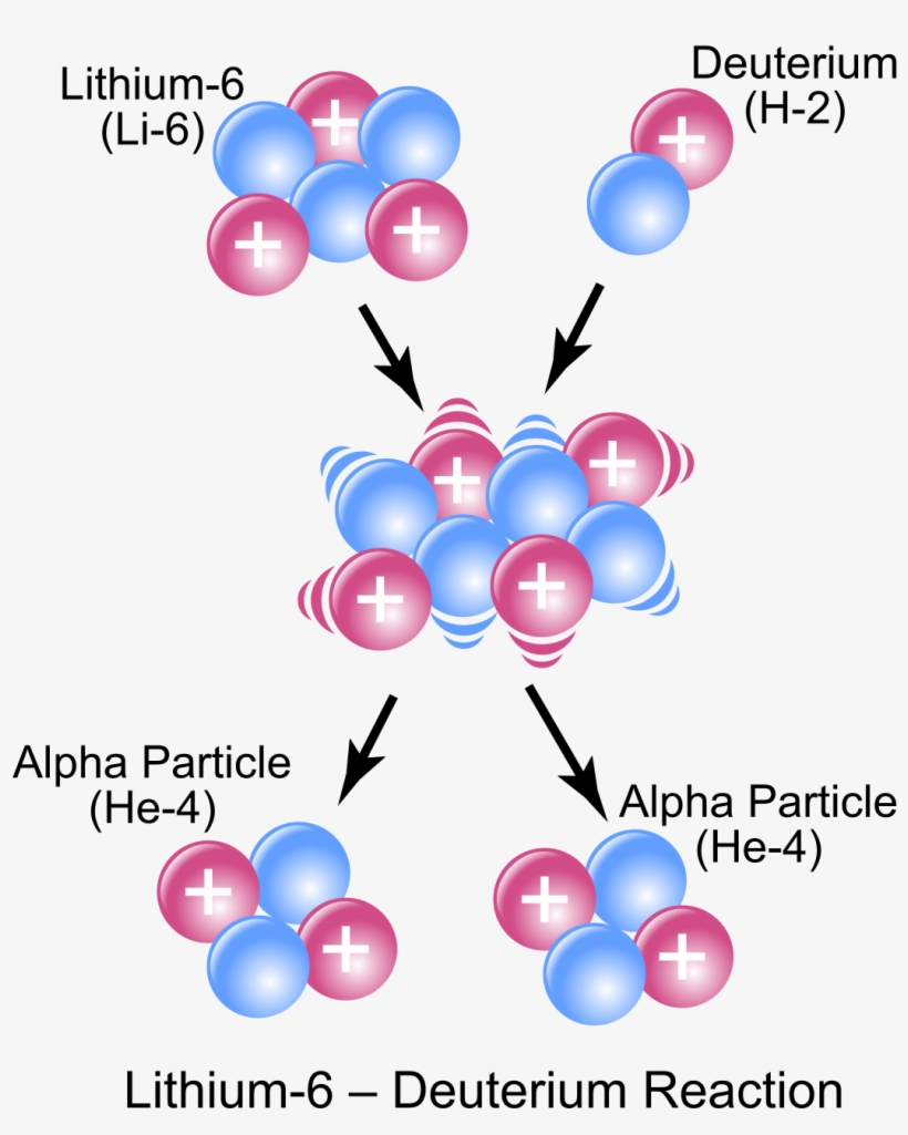 Nuclear Reaction, transparent png