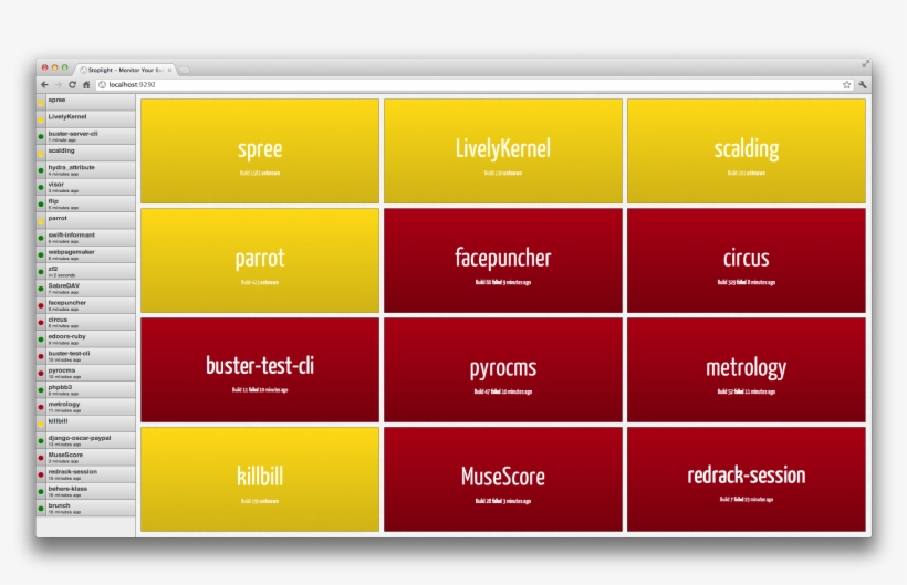 At Customink, We Use A Variety Of Tools To Monitor - Jenkins Build Monitor Server, transparent png