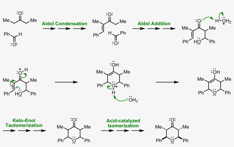 Mechanism Of The Maitland-japp Reaction - Japp–maitland Condensation, transparent png
