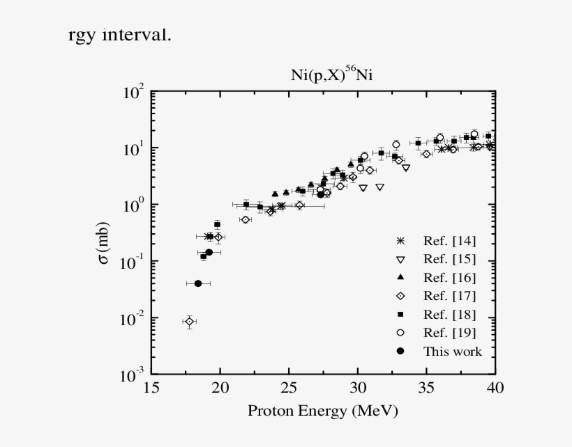 Excitation Function Of The Ni 56 Ni Reaction - Diagram, transparent png