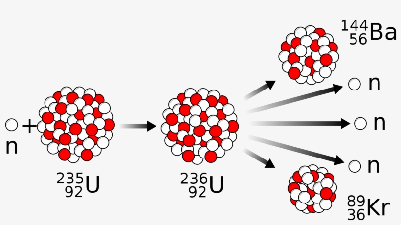 Nuclear Fission, transparent png