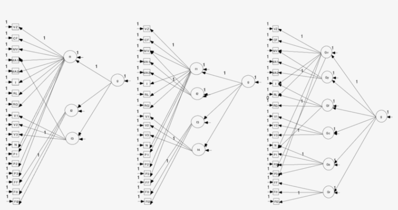 Modelos 1, 2 E - Electron Spin, transparent png