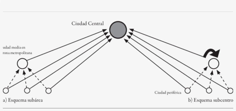 Representación Modelos Subárea Y Subcentros En Áreas - Circle, transparent png