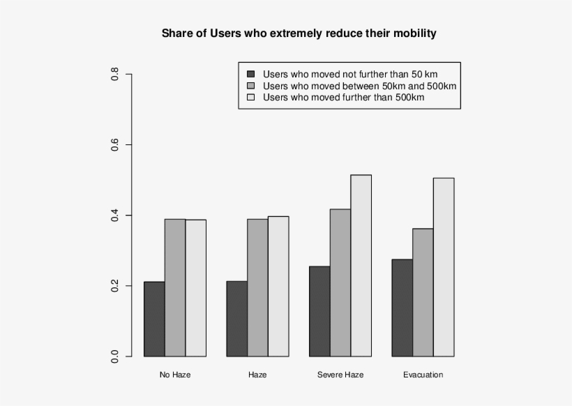 Proportions Of Users Who Reduce Mobility Compared To - Real-time Polymerase Chain Reaction, transparent png
