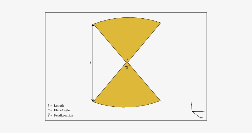 The Default Rounded Bowtie Is Center Fed - Bowtie Dipole Antenna, transparent png