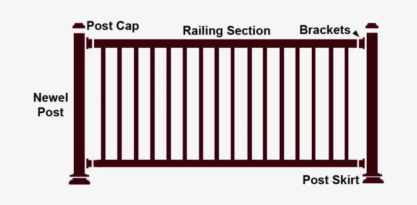 Do Your Own Railing Design And Installation - Aluminium Railings Diagram, transparent png