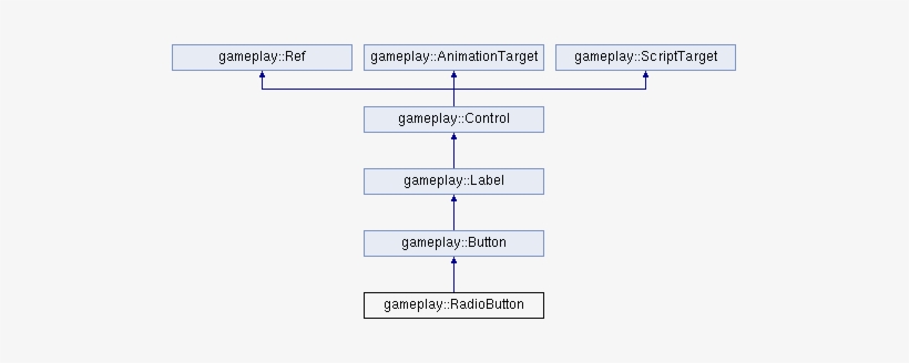 Public Member Functions - Security Code Windows 10, transparent png