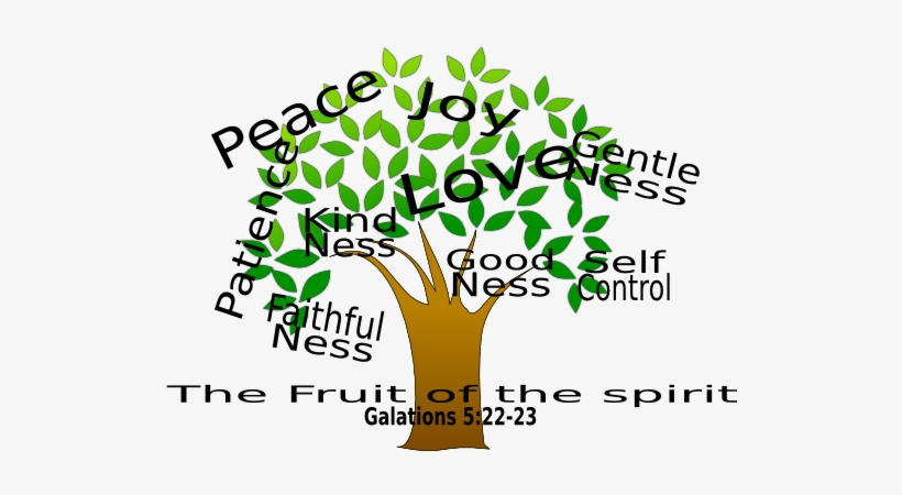 Vector Freeuse Clip Art At Clker Com Vector Clkercom - Fruits Of The Spirit Religion, transparent png