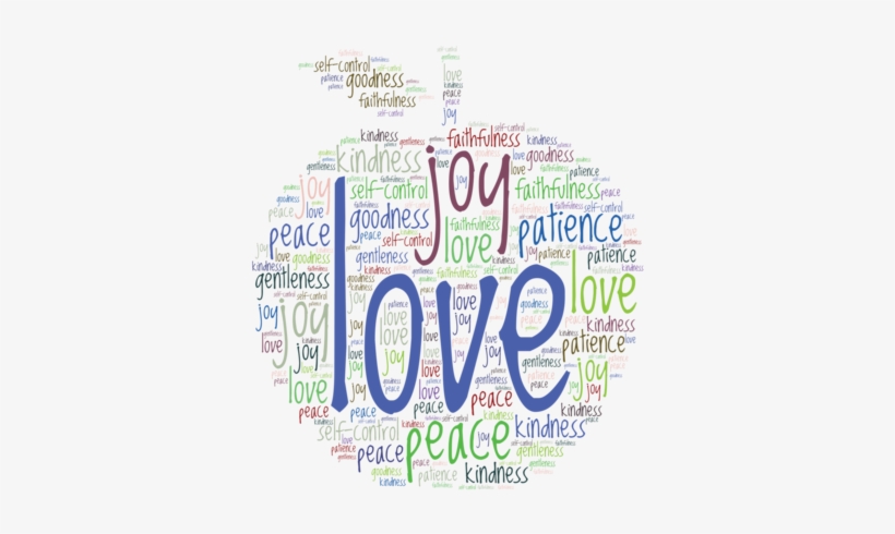 Christian Fruit Of The Spirit - Word Fruit Of The Spirit, transparent png