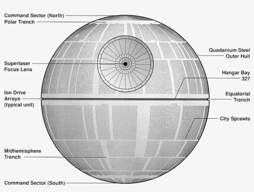 Mountain View - Star Wars Death Star, transparent png