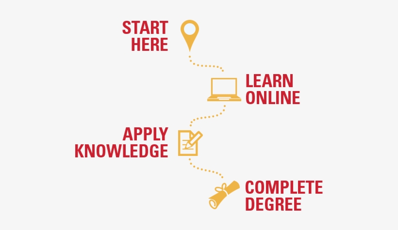 You Are Here - Tan, transparent png