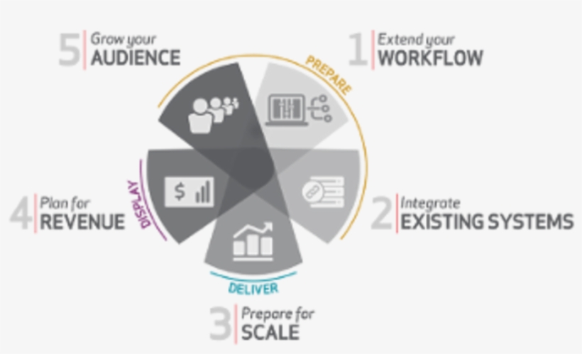 Bot 5 - Portable Network Graphics, transparent png