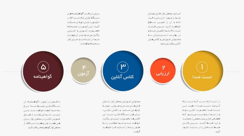 Amoozesheavaz-steps - Education, transparent png