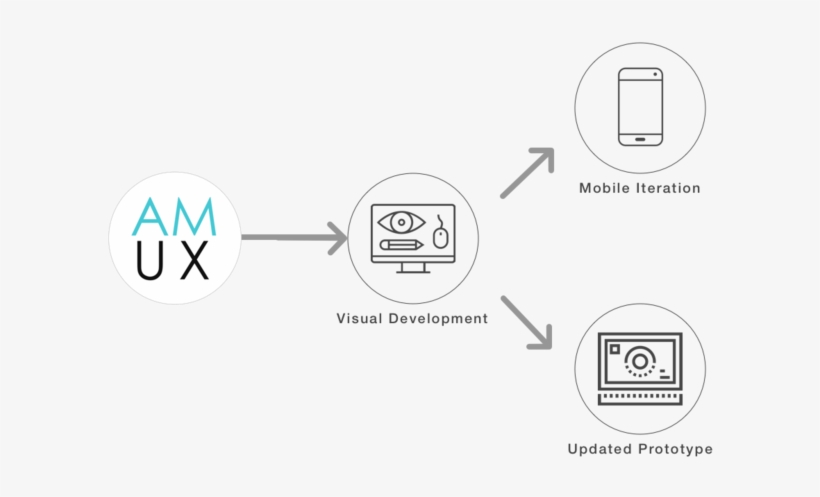 Peets Next Steps - Portable Network Graphics, transparent png
