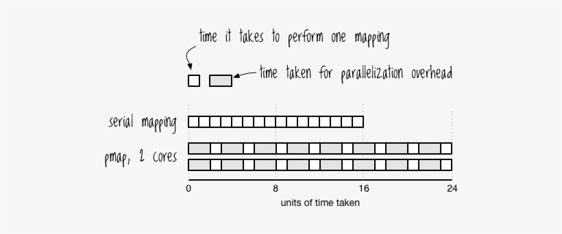 Pmap Small Grain - Diagram, transparent png