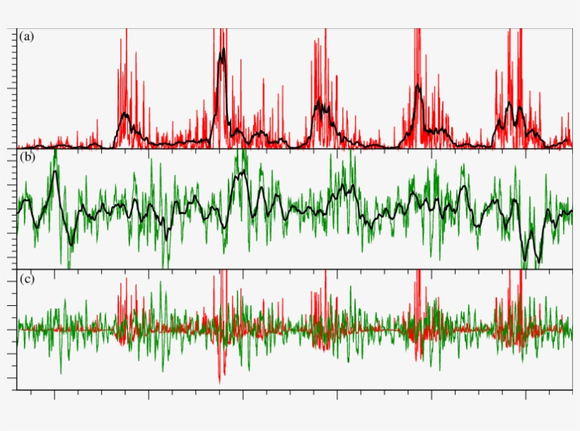 A) Wwlln Lightning Counts Over The Mediterranean Sea - Plot, transparent png