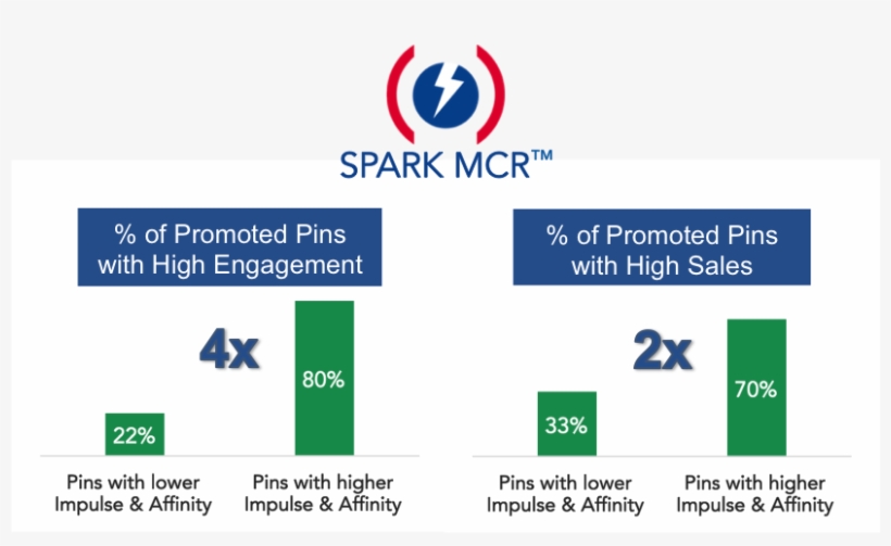 Spark Logo Validation Charts - Acupoll Research, Inc., transparent png