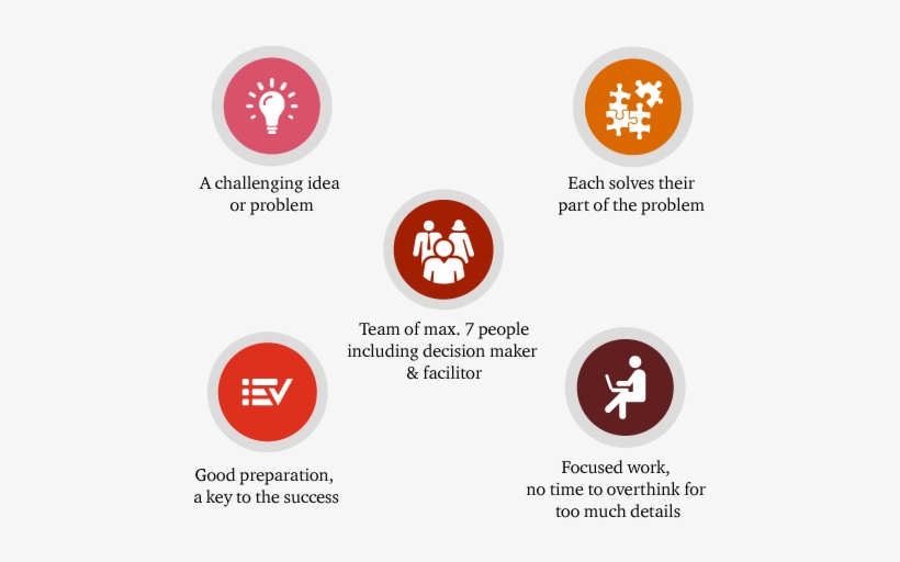 Key Ingredients Of A Sprint - Private Limited Company, transparent png