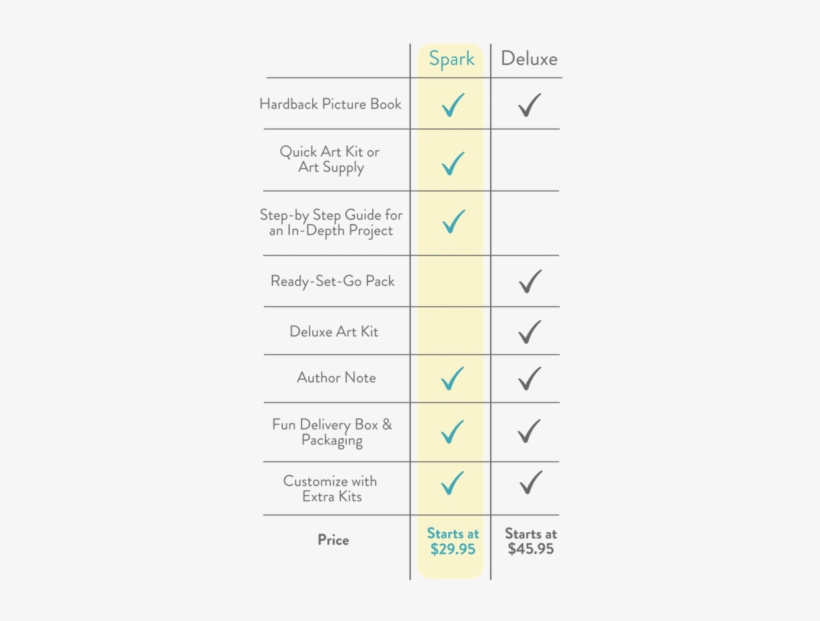 Kidartlit Spark Comparison Chart - Number, transparent png