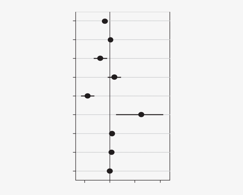 Magnitud De Efectos Y Significatividad Estadística - Black-and-white, transparent png