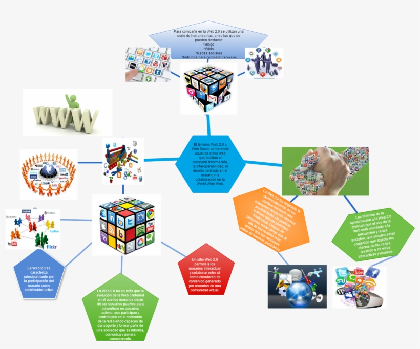 Network - World Wide Web, transparent png