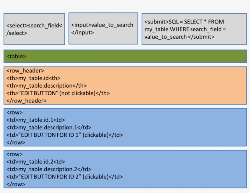 Symfony Form Filter Attribute On Top With Submit Button - Symfony Table With Filters, transparent png