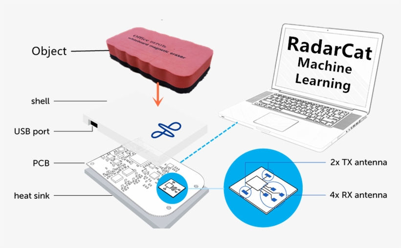 System - New Technology Of Radar, transparent png